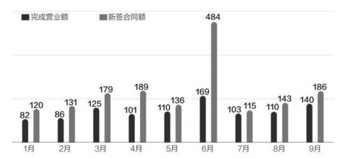 前10月中企對外承包工程新簽合同額達(dá)1843億美元，養(yǎng)老服務(wù)領(lǐng)域展現(xiàn)新機遇
