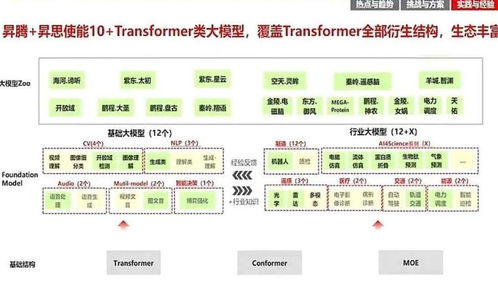 華為云盤古大模型 推動人工智能開發(fā)從作坊式邁向工業(yè)化時代