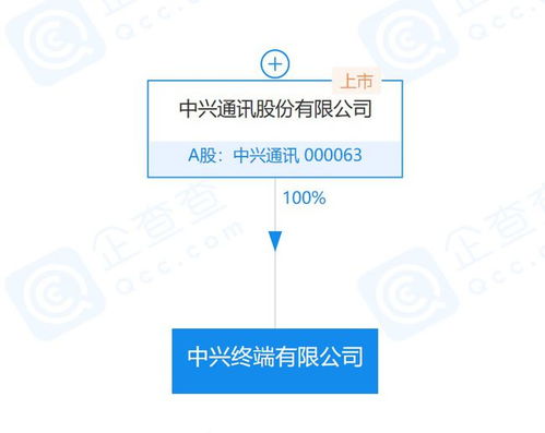 中興通訊落子四川，終端新公司注入通信建設(shè)新動(dòng)能