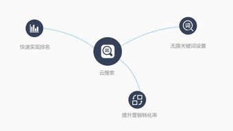 淄博企業(yè)網(wǎng)絡(luò)推廣首選G3云推廣，啟鵬網(wǎng)絡(luò)全方位互聯(lián)網(wǎng)營銷與咨詢