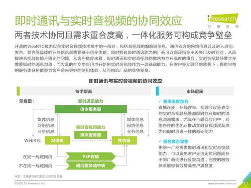 2020年全球互聯(lián)網(wǎng)通信云行業(yè)發(fā)展報(bào)告 創(chuàng)新驅(qū)動(dòng)下的市場機(jī)遇與挑戰(zhàn)