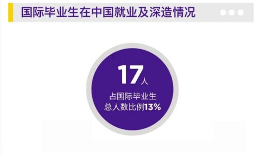 互聯(lián)網(wǎng)信息咨詢行業(yè) 華東理工大學(xué)與上海紐約大學(xué)2021屆畢業(yè)生就業(yè)質(zhì)量報(bào)告分析