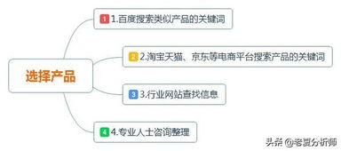 老夏分享 互聯網產品經理拆解產品的核心思路與實戰框架