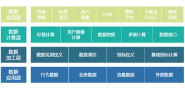 構建智能未來 互聯網企業數據化運營的數據產品體系全景